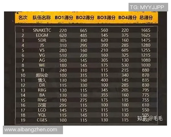 WE战队阵地战表现分析与策略调整探讨