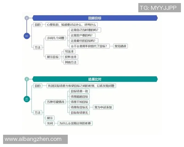 杭州与武汉极限运动队赛后复盘探讨个人能力与团队协作的深度分析